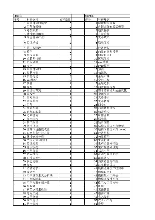 【国家社会科学基金】_自回归模型_基金支持热词逐年推荐_【万方软件创新助手】_20140806