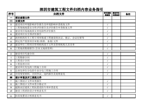 建筑工程文件交档案馆资料(最新版)