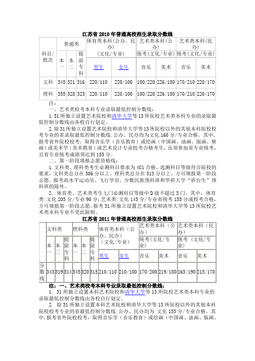 江苏省2010年普通高校招生录取分数线