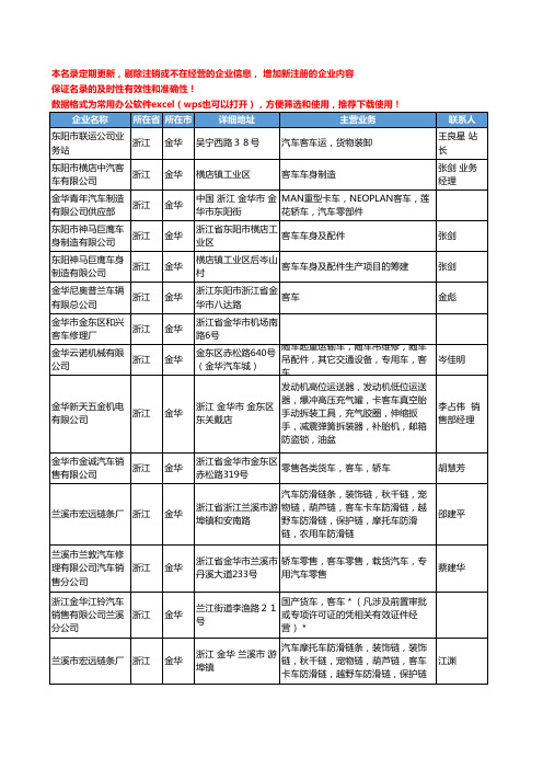 2020新版浙江省金华客车工商企业公司名录名单黄页大全55家