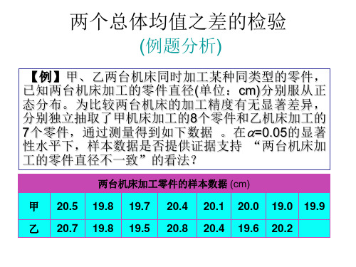 管理统计补充数据(统计学作业)