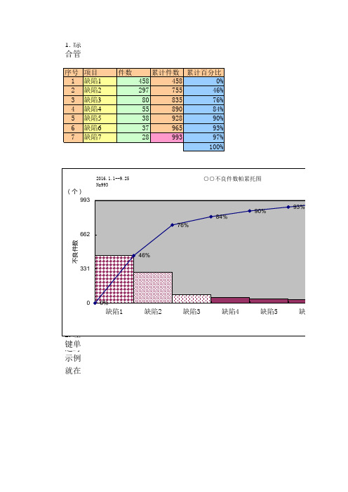 柏拉图模板2-EXCEL自动生成