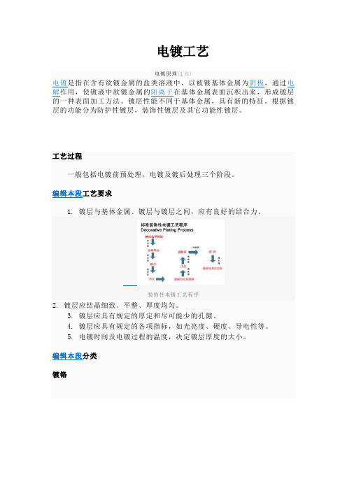 电镀工艺