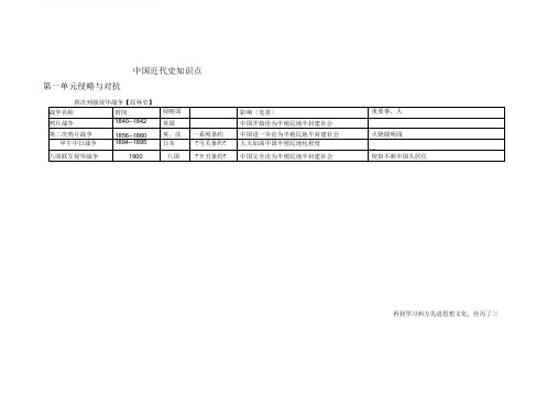 (完整word版)人教版八上历史知识点表格