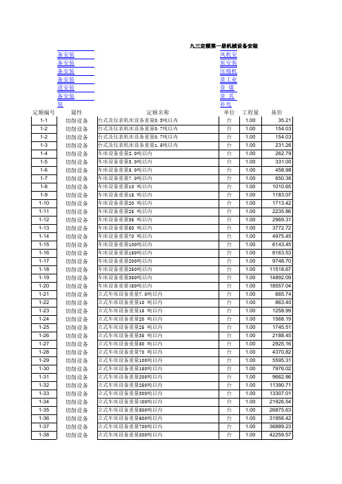 上海93定额库