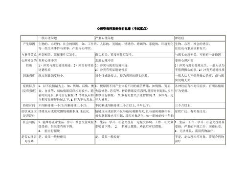 二级心理咨询师案例分析思路(重要)