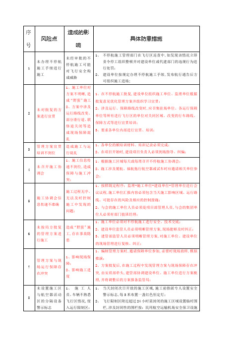 不停航施工风险汇总