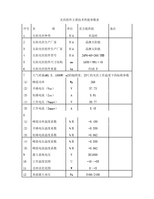 晶澳260Wp组件参数