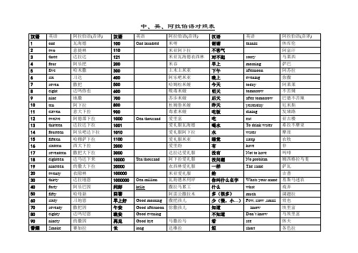 中、英、阿拉伯语对照表.全面