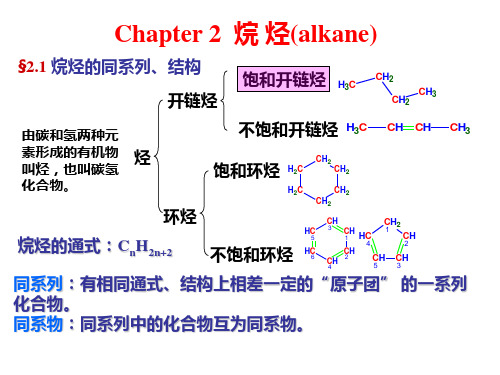 2 烷烃