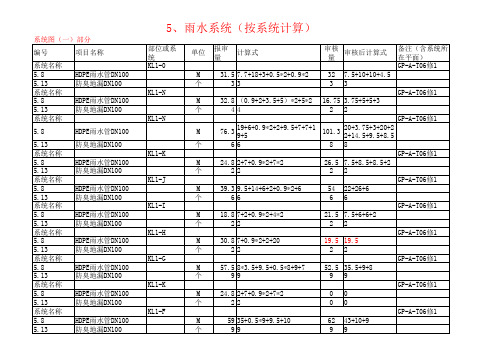 白云国际工程量计算底稿给排水(终版)