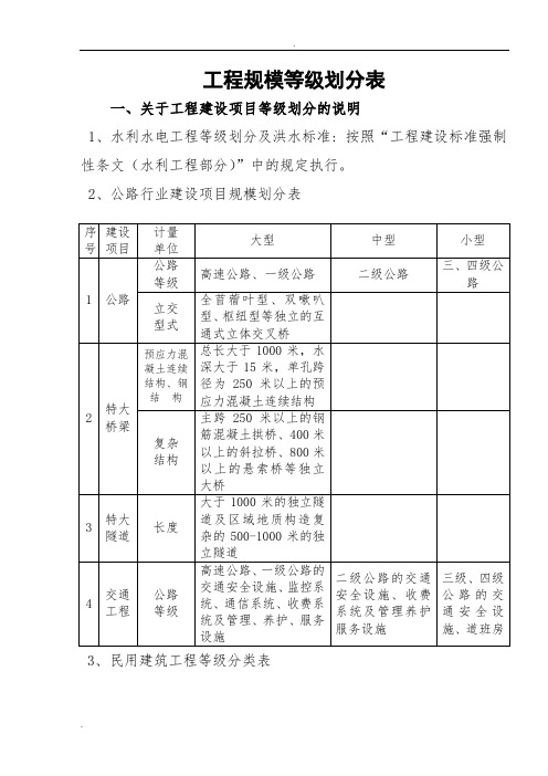 工程规模等级划分表