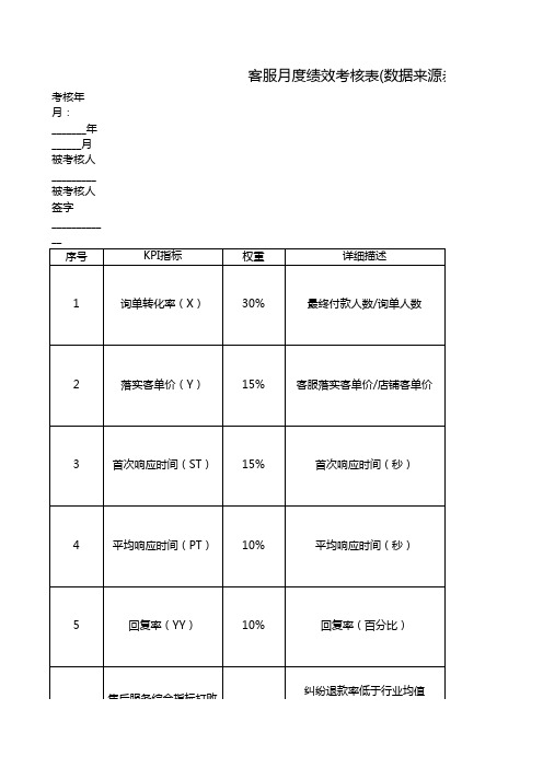 2017电商客服绩效考核表