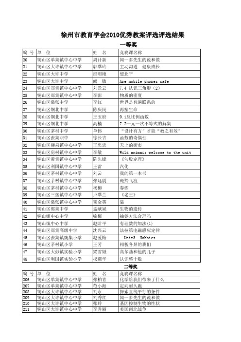 徐州市教育学会2010优秀教案评选评选结果__span