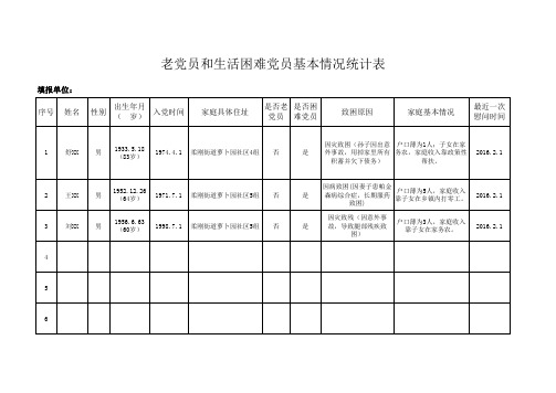 老党员和生活困难党员基本情况统计表