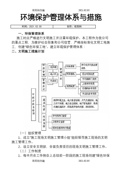 环境保护管理体系与措施之欧阳科创编