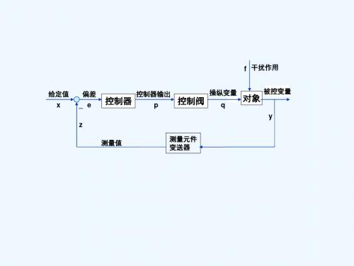 #化工仪表及自动化课件第六章 简单控制系统