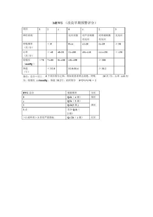 MEWS改良早期预警评分