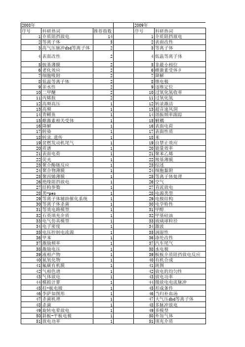 【国家自然科学基金】_dbd_基金支持热词逐年推荐_【万方软件创新助手】_20140801