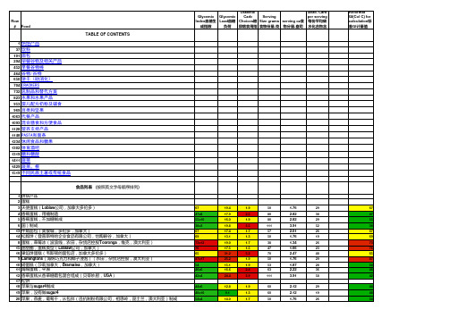 1700多种食品的升糖指数(GI)和血糖负荷(GL)—中文版