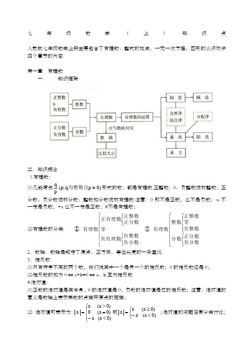 人教版初中七年级上数学知识点总结