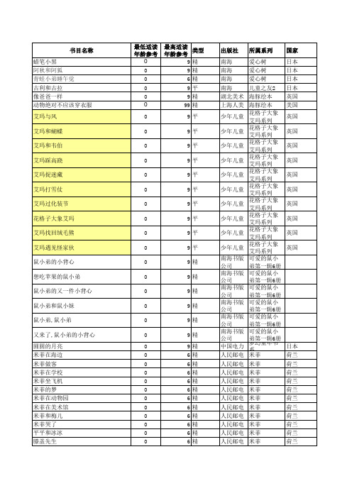 绘本目录(按适读年龄分)