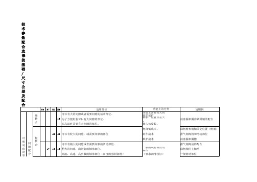 轴孔常用尺寸公差及配合