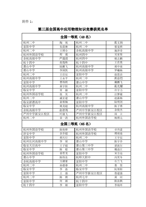 第三届全国高中应用物理知识竞赛获奖名单