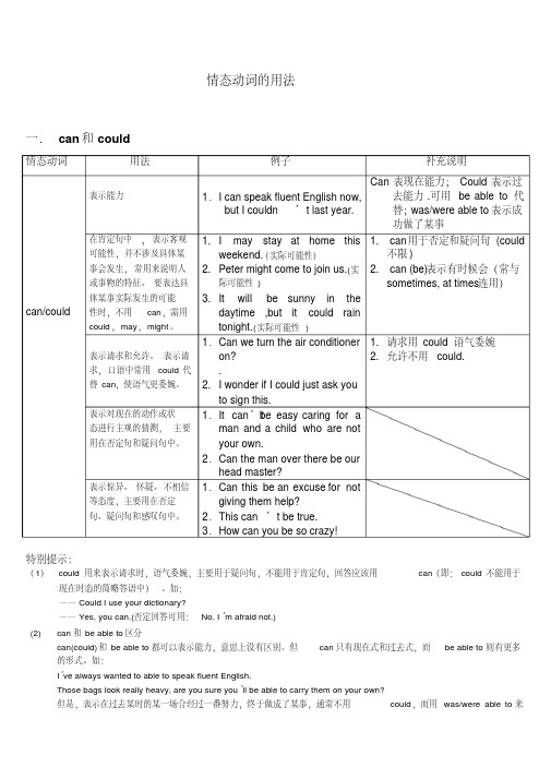 最全情态动词的用法