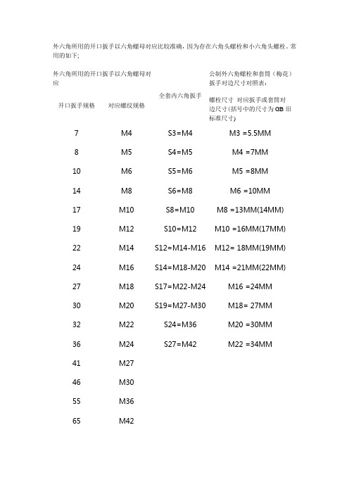 螺丝尺寸对应扳手尺寸的对照表