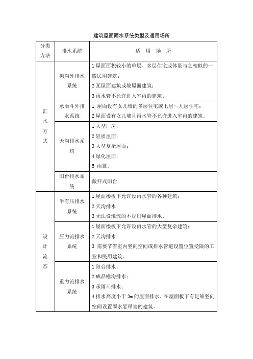 建筑屋面雨水系统类型及适用场所