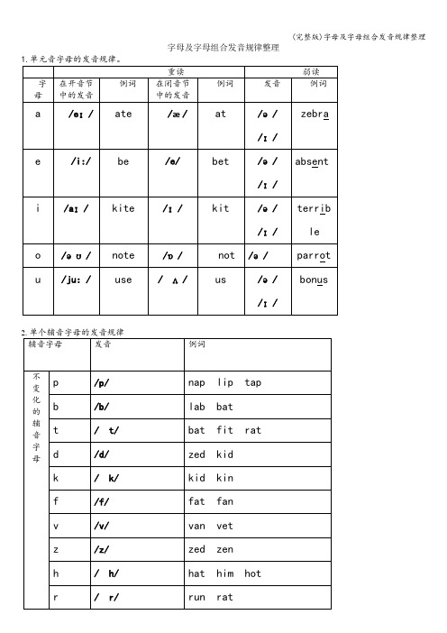 (完整版)字母及字母组合发音规律整理