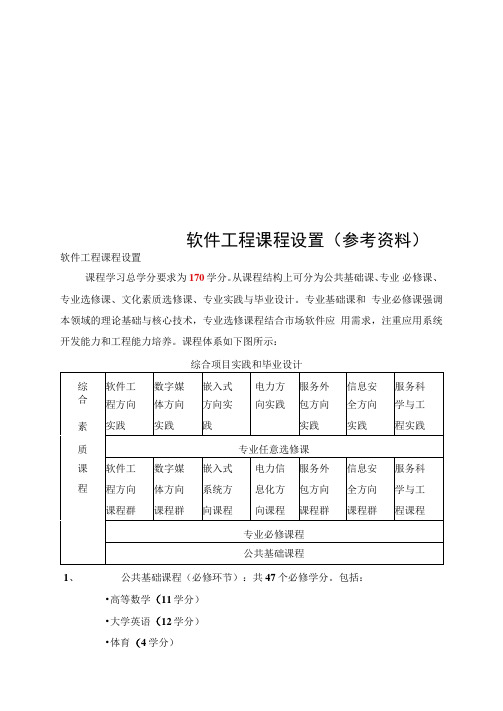 软件工程课程设置