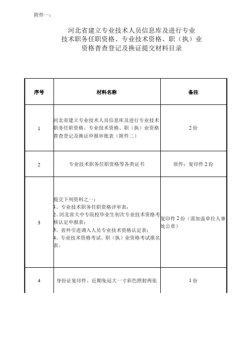 职称换证申请表