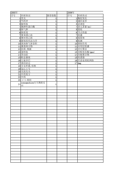 【国家自然科学基金】_ppe_基金支持热词逐年推荐_【万方软件创新助手】_20140801