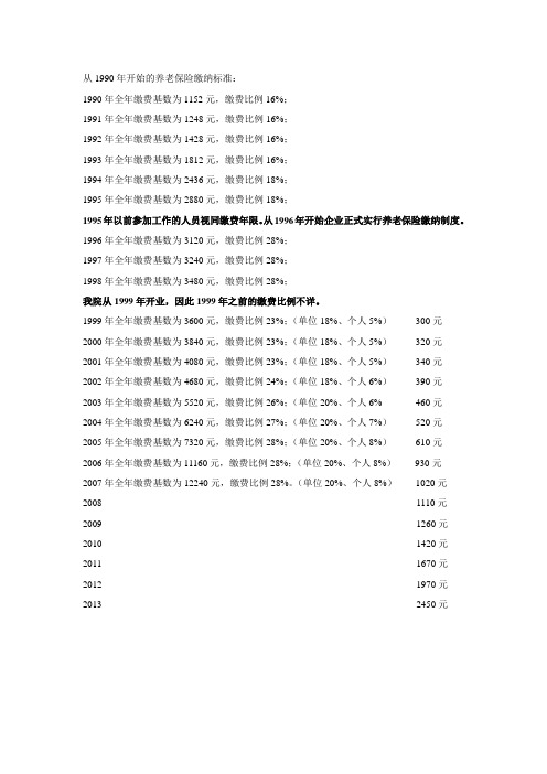 1990年至2013年武汉社保最低基数