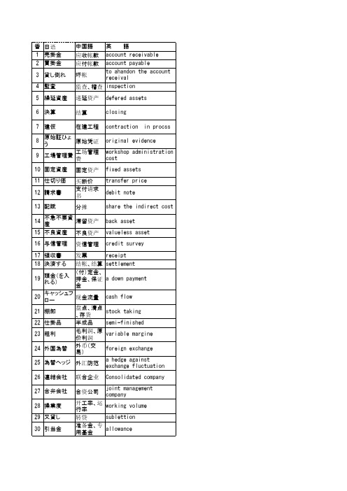 专业财务用语50(附中日文专业解释)