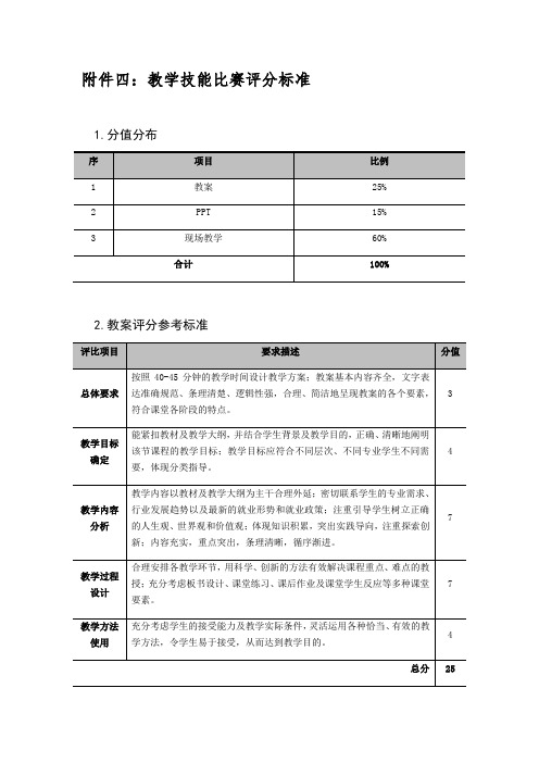 教学技能比赛评分标准