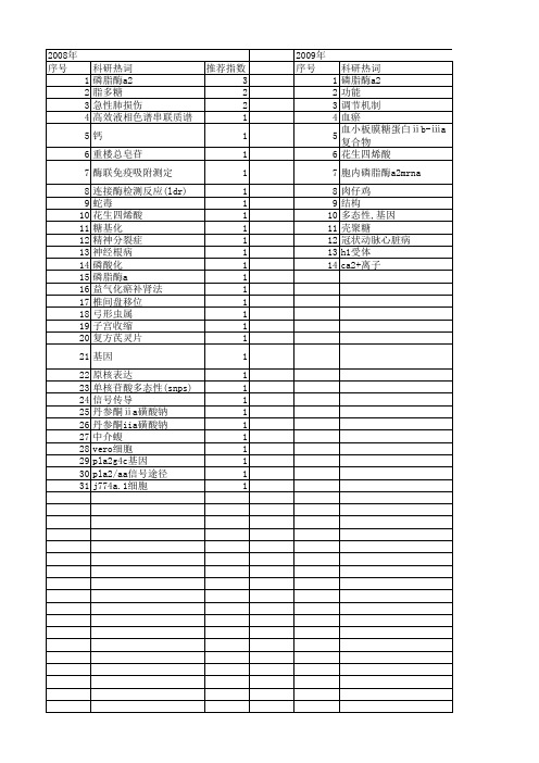 【国家自然科学基金】_pla2_基金支持热词逐年推荐_【万方软件创新助手】_20140803