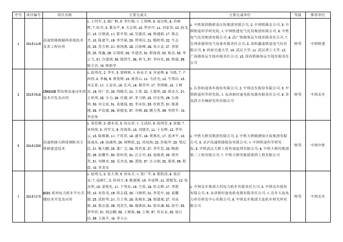 2013年度中国铁道学会科学技术奖公示