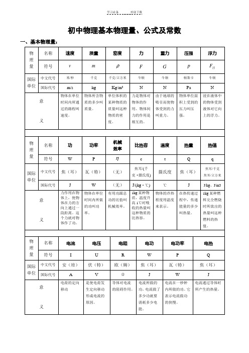 初中物理基本物理量单位公式常数汇总(用)