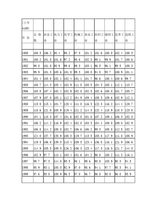 《中国统计年鉴》-物价指数