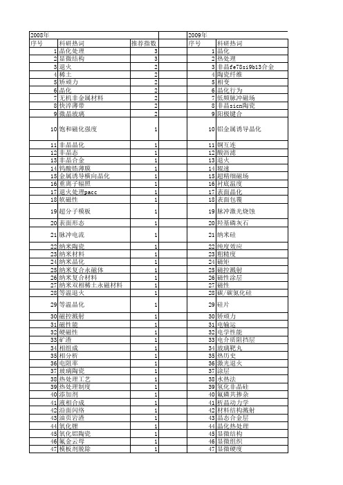 【国家自然科学基金】_晶化处理_基金支持热词逐年推荐_【万方软件创新助手】_20140730