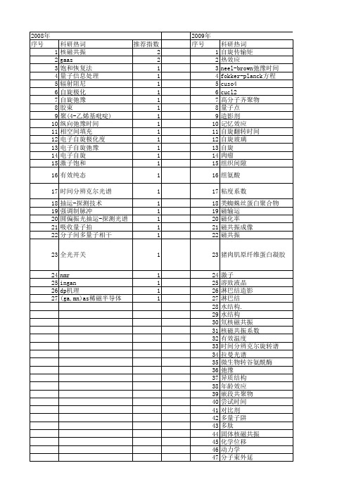 【国家自然科学基金】_自旋弛豫时间_基金支持热词逐年推荐_【万方软件创新助手】_20140802