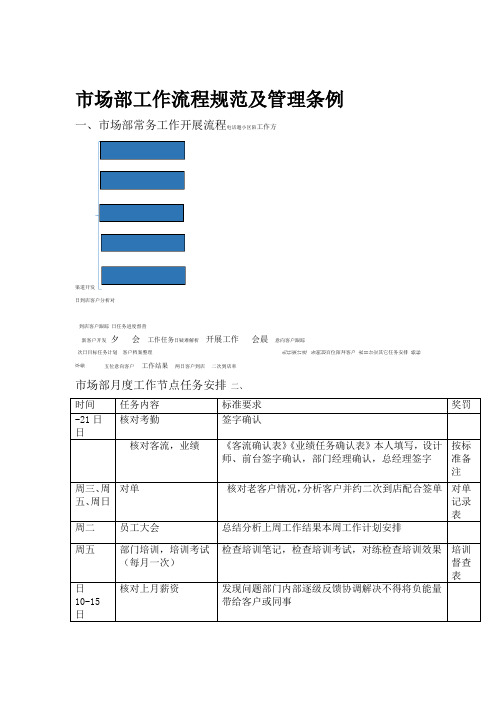 家装公司场部管理流程