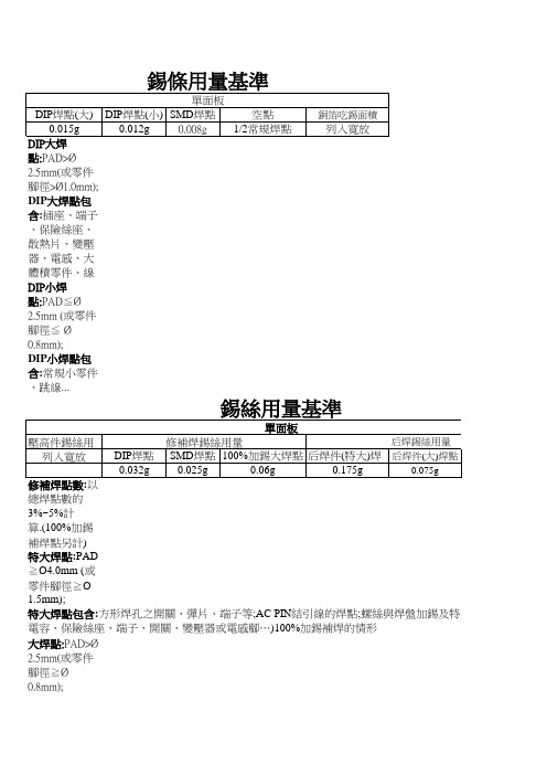 SMT辅料用量基准