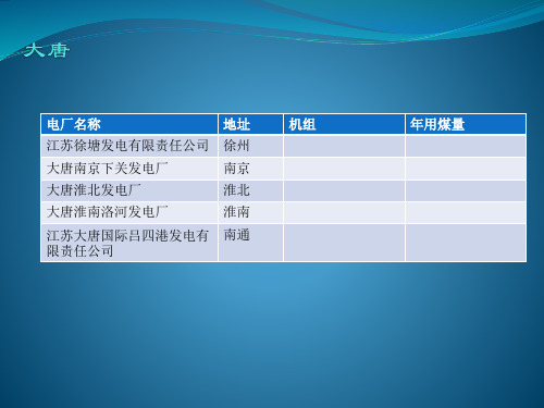 江苏电厂分布