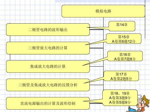 XXXX电子技术总复习