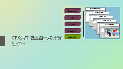 CFX涡轮增压器设计学习笔记  BM BladeGen BladeModer.