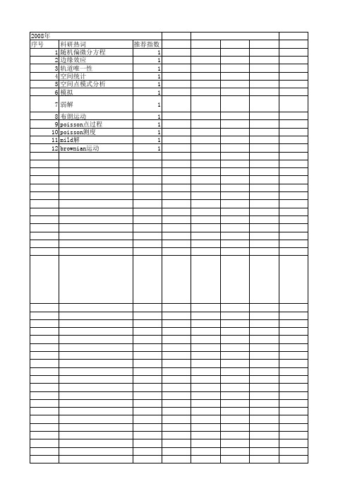 【国家自然科学基金】_poisson点过程_基金支持热词逐年推荐_【万方软件创新助手】_20140801